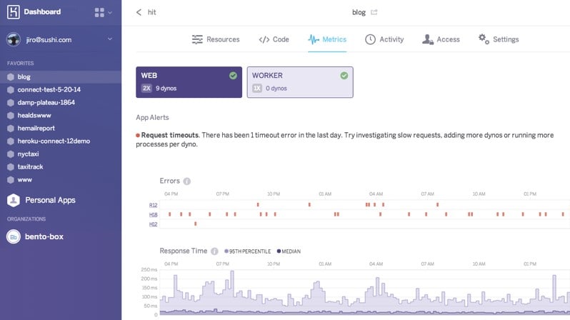 Heroku's Web Dashboard Showing Metric like Errors and Response Times