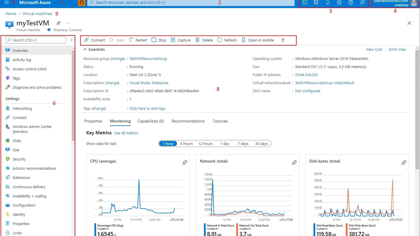 Microsoft Azure's Portal for Easy Access to Key Metrcis, Activity Logs, Access Controls, and More