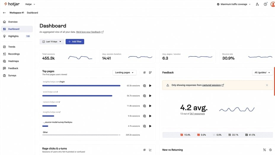 Hotjar's User-Friendly Dashboard, Showing Key User Metrics in One Place