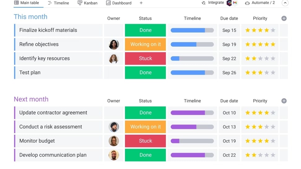 A Project Overview in Monday, Providing a Comprehensive Glimpse of a Project's Status, Timeline, Due Date and Priority