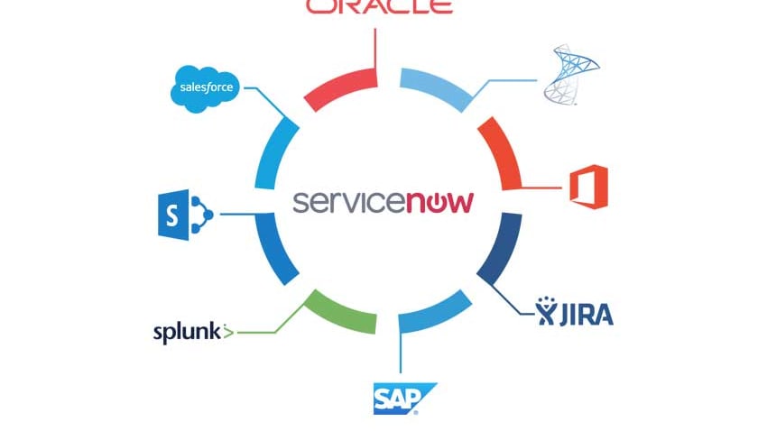 ServiceNow extends a broad spectrum of in-house and third-party integration options