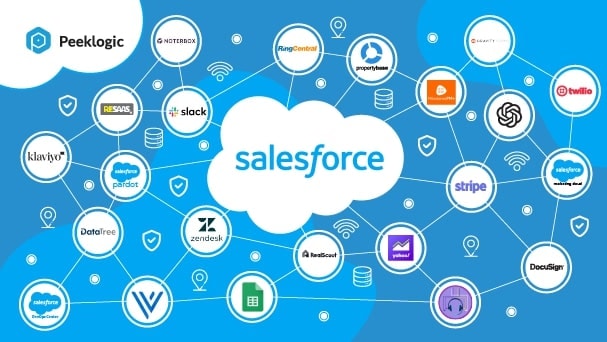 Salesforce takes the lead when it comes to integration possibilities, thanks to its robust API and extensive ecosystem.