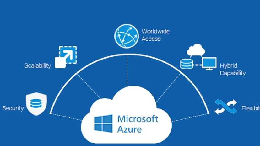 With Azure Scale Sets, businesses can effortlessly scale virtual machine instances, adapting to different workloads and optimizing costs.
