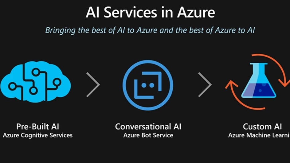 Azure's vast services landscape dives headfirst into the world of artificial intelligence and cognitive computing