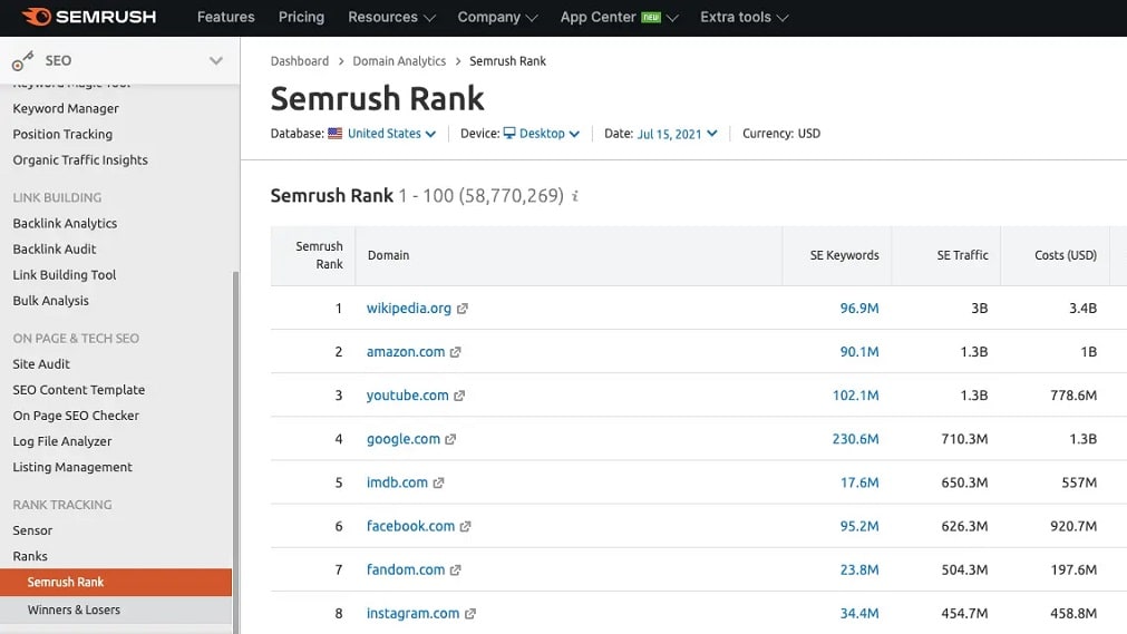 Semrush also provides tools for local SEO, paid advertising, social media marketing, content marketing, and more