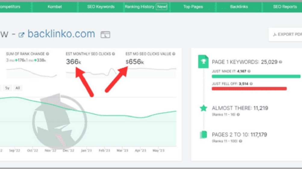 Spyfu explores competitors' keyword arsenals in depth