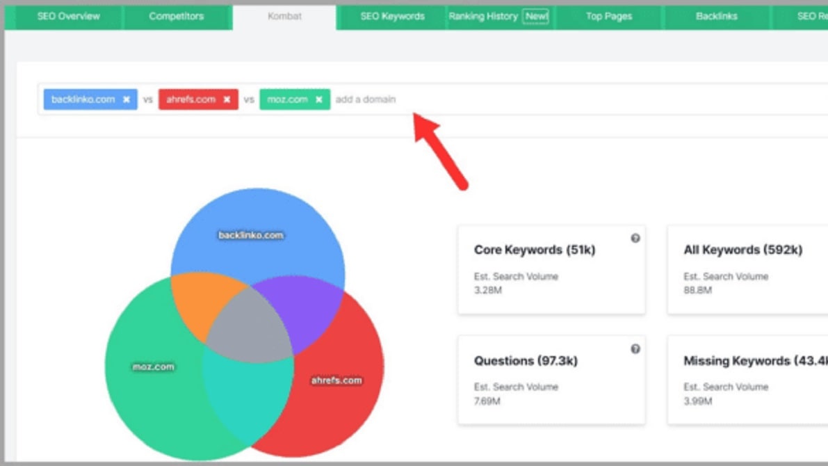 Spyfu offers an in-depth backlink analysis tool that reveals the exact sources from which competitors obtain their backlinks