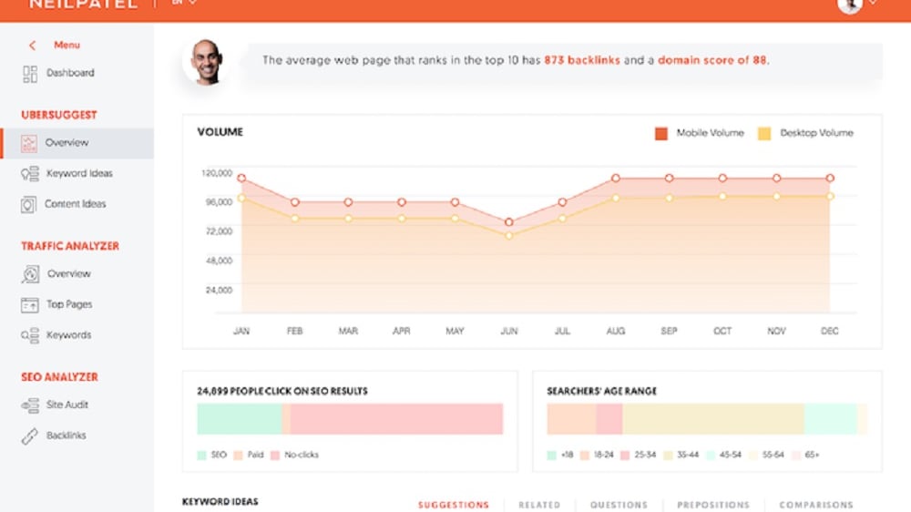 Ubersuggest is Neil Patel’s SEO research tool, and it’s very popular for beginners. 