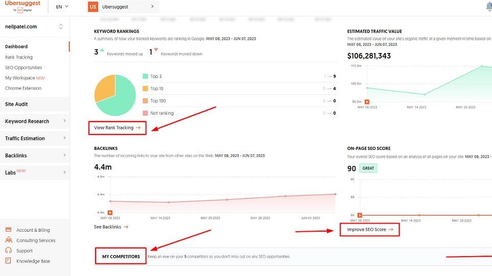 Ubersuggest's dedicated features, such as Competitive Analysis and Trend Analysis, provide users with a cutting-edge advantage