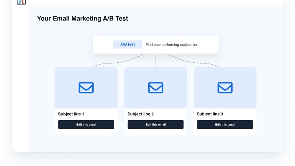 ClickFunnels shines with its built-in A/B testing feature, a potent tool for users to enhance their conversion rates. 