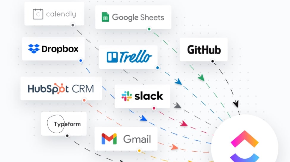 ClickUp offers a complete solution for consolidating work processes. These integrations play an essential role in improving efficiency by creating seamless connections between different applications.