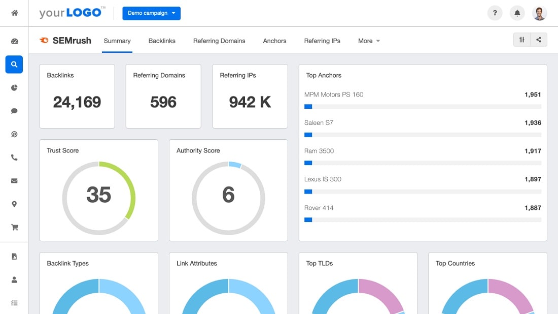 SEMrush's intuitive layout and user-friendly dashboard offer a seamless experience