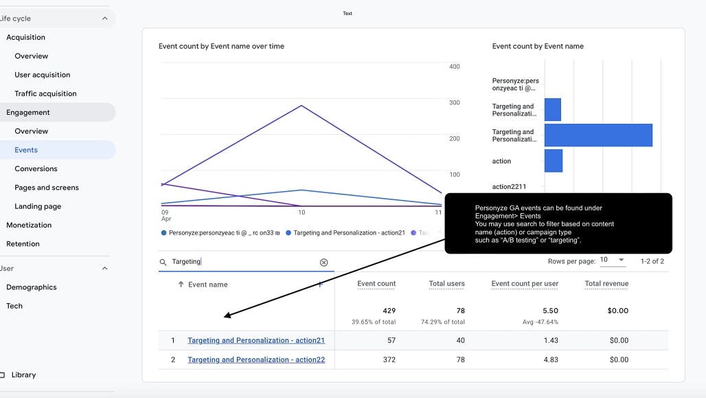 Google Analytics seamlessly integrates with a vast array of services and platforms, including WordPress, HubSpot, Shopify, and more