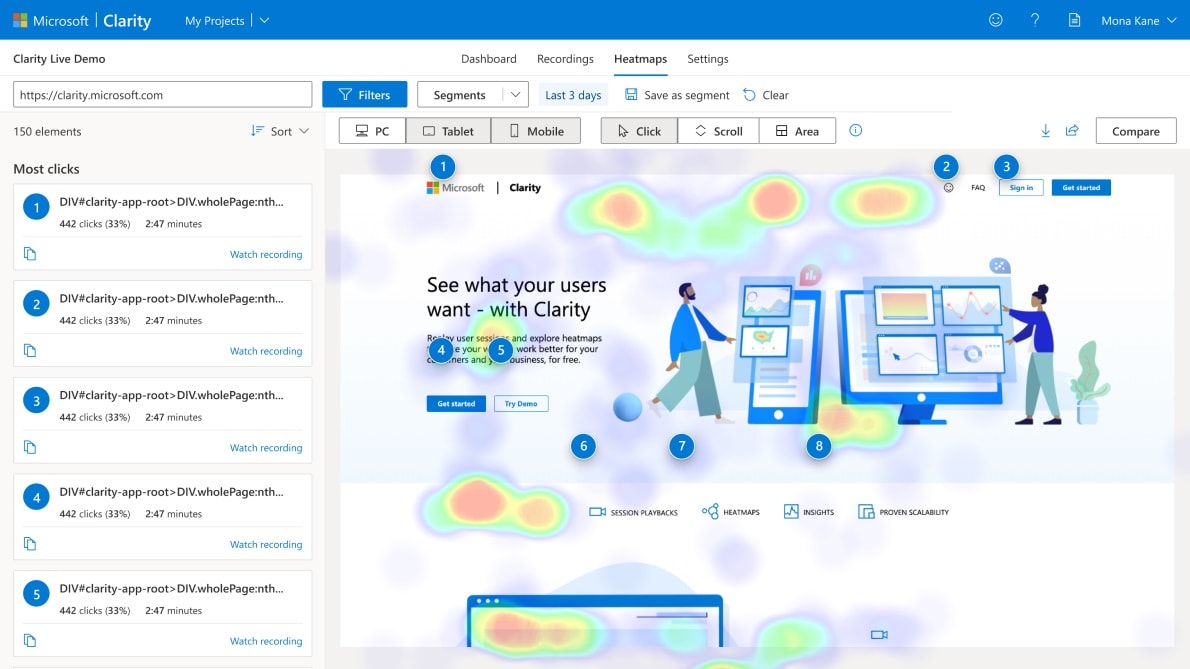 Hotjar empowers you to gather direct feedback from website visitors through customizable polls and surveys, allowing you to capture their thoughts, preferences, and pain points in real-time.