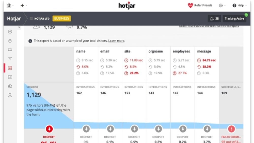 Hotjar offers a more comprehensive solution through its Form Analysis feature, setting it apart from Crazy Egg's Conversion Tracking.