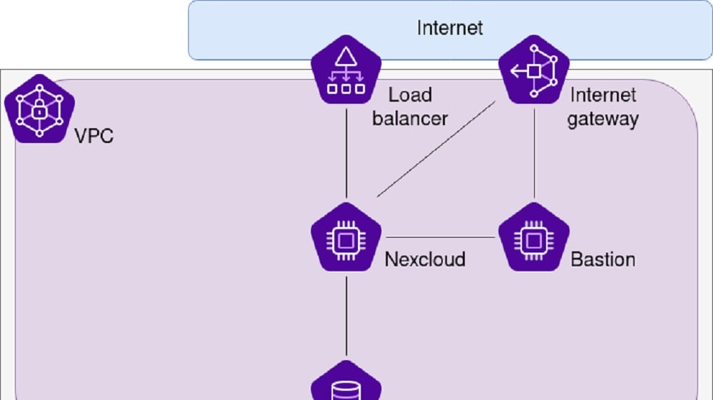 Scaleway distinguishes itself as a multi-cloud provider, offering unparalleled flexibility in managing and deploying workloads across diverse cloud environments.