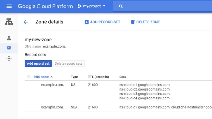 Google DNS offers a highly customizable approach to managing DNS records, appealing to both the novice and the seasoned developer