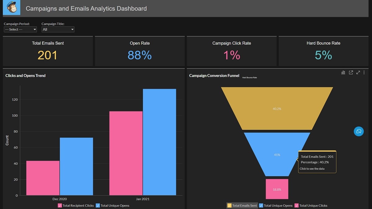 Mailchimp's automation tools excel in monitoring customer interactions with your brand, allowing you to create highly tailored messages for each user