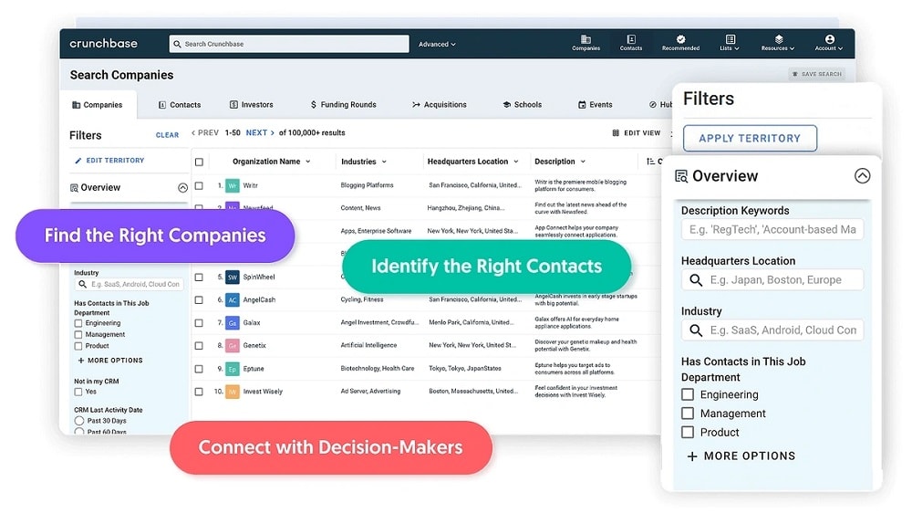 Crunchbase emerges as the more accessible platform, priding itself on a straightforward, user-friendly design that welcomes even the most non-technical users. 