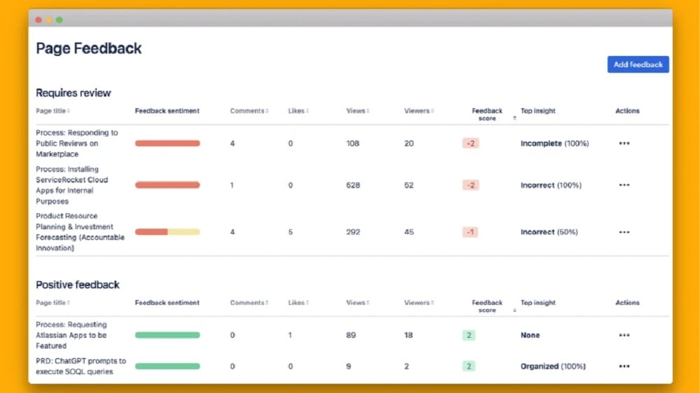 Confluence's project management capabilities are complemented by a robust feedback management system.