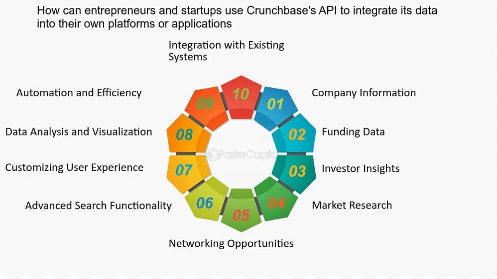 Crunchbase offers users a comprehensive suite of tools across various pricing plans. 