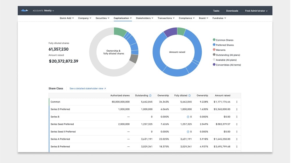 It offers a holistic approach, covering everything from legal processes to paperwork, enabling users to focus primarily on their core business strategy.