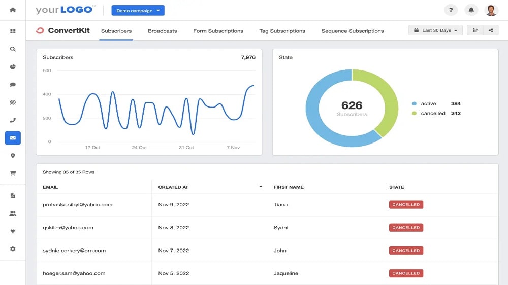  ConvertKit's analytics delve deep into email campaign performance, tracking essential metrics such as open rates, click-through rates, and conversion metrics.