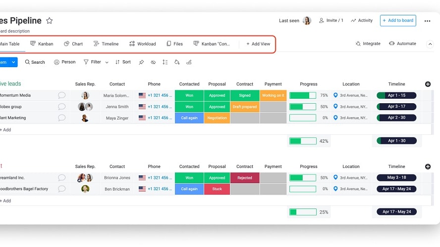 Monday's color-coded boards and drag-and-drop functionality make it exceptionally straightforward for new users to grasp the system's essentials.