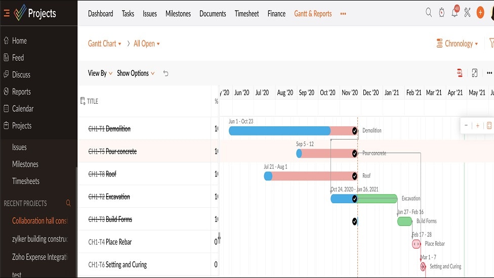 These Gantt chart features enable teams to have a comprehensive view of their entire project at a glance.