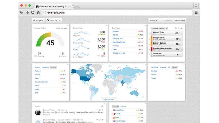 Lucky Orange excels in delivering interactive and dynamic heatmaps that offer a deeper level of engagement and understanding of user behavior on web pages. 