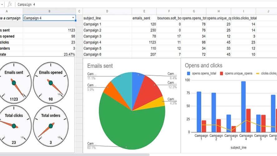 The emphasis here is on the importance of data in today's email marketing landscape