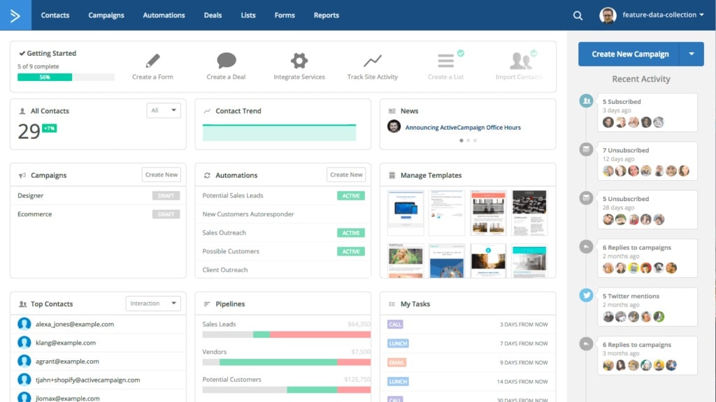 ActiveCampaign's CRM shines in its ability to centralize customer and sales data, offering a comprehensive solution for managing sales pipelines and customer contacts.