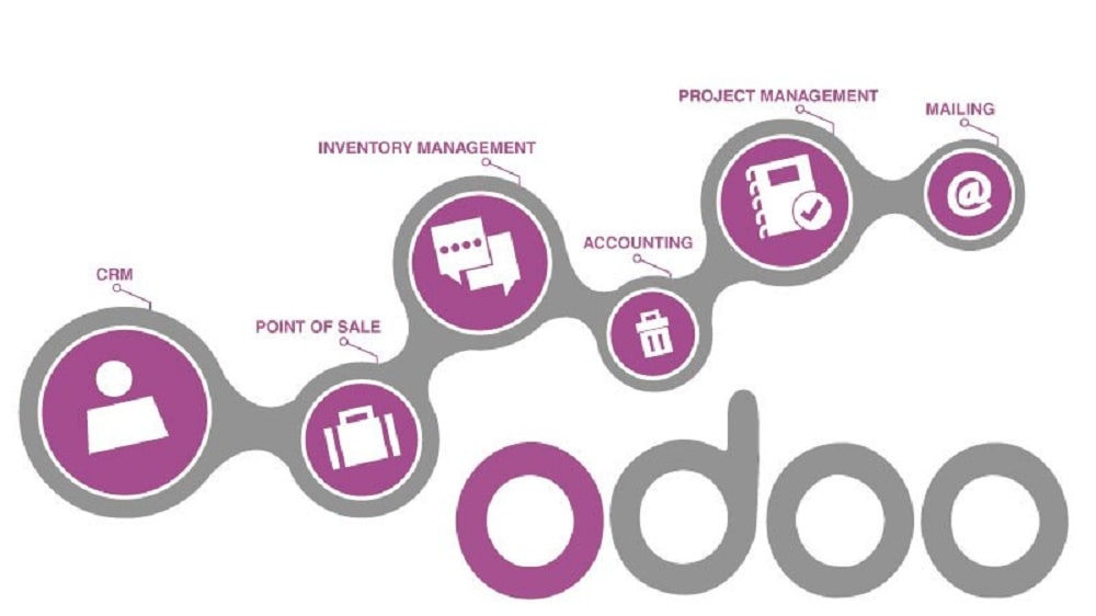 Odoo enables businesses to fine-tune specific elements such as forms, reports, and workflows