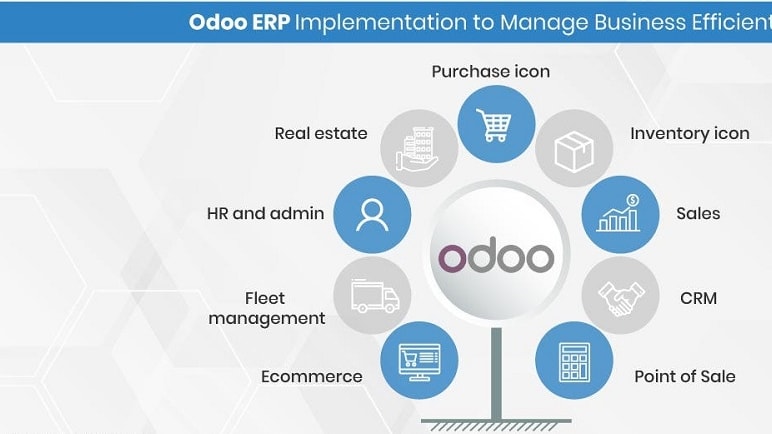 Odoo places automation at the forefront of its capabilities, making it a go-to choice for businesses seeking to streamline their processes.