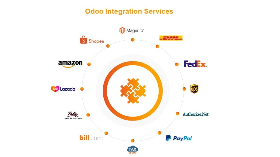 Odoo stands out with its open-source nature, providing businesses a playground of limitless integration capabilities.