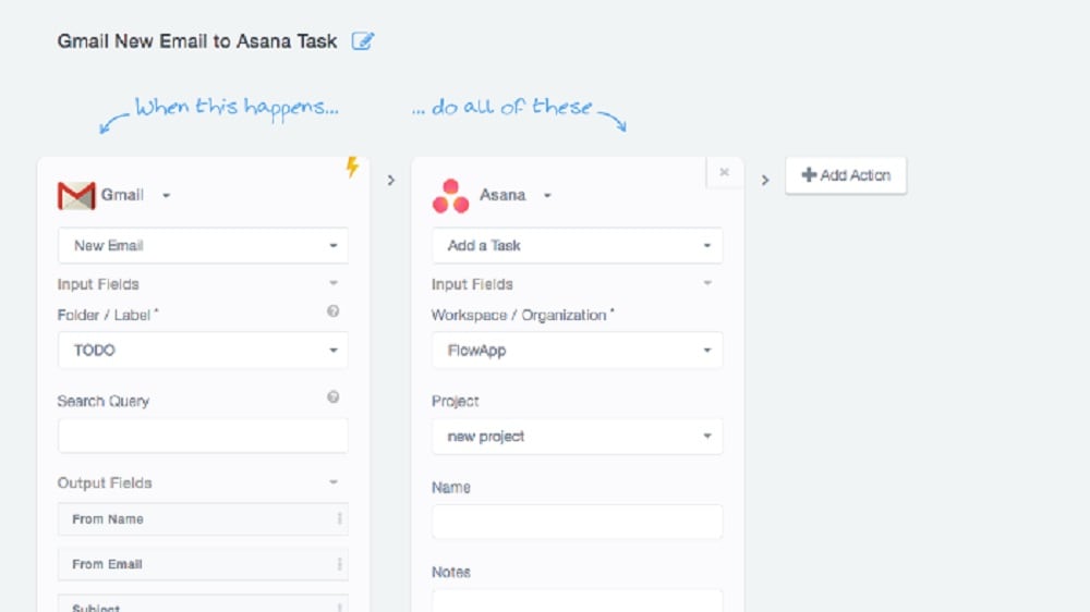 Asana streamlines work requests using custom rules and forms.