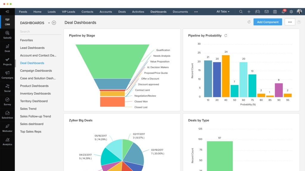 Zoho CRM sits within the comprehensive Zoho ecosystem, encompassing apps for sales, marketing, customer service, financial, communication, legal, HR, project management, security, and IT management.