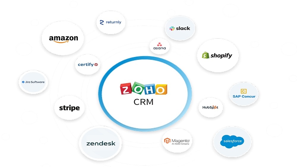 Zoho offers a suite of business applications encompassing ERP, HR, Finance, and more.