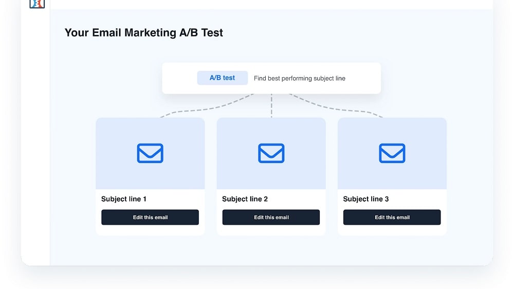 A/B testing allows marketers to create variations of their pages or funnels and experiment with different elements, such as headlines, images, or call-to-action buttons.