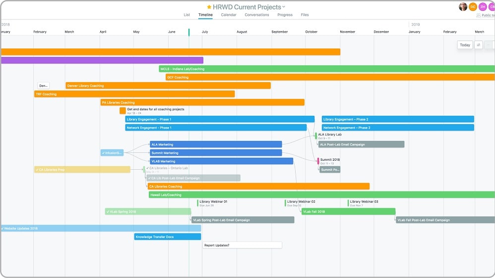 Asana's timeline view presents users with a visual representation of project schedules and impending tasks. 