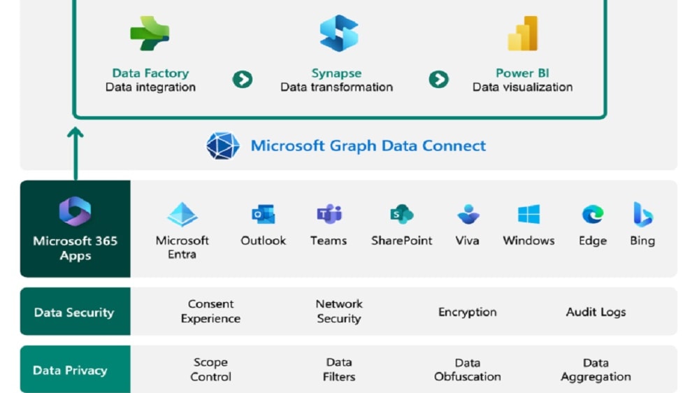 OneDrive's user-friendly interface facilitates seamless co-authoring of documents in real-time, enhancing team productivity and document management