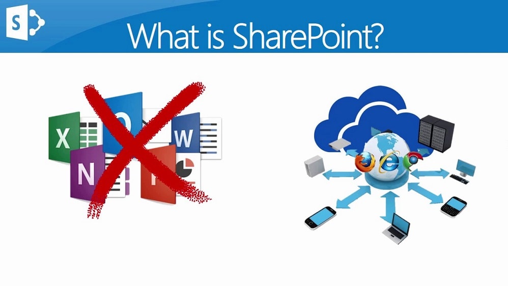 SharePoint's primary objective is to create a structured and secure platform for storing, sharing, and collaborating on documents and other content.