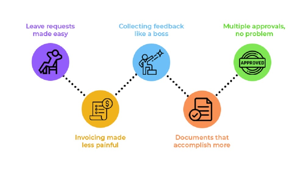 SharePoint offers a comprehensive set of automation tools that empower businesses to streamline their processes effectively