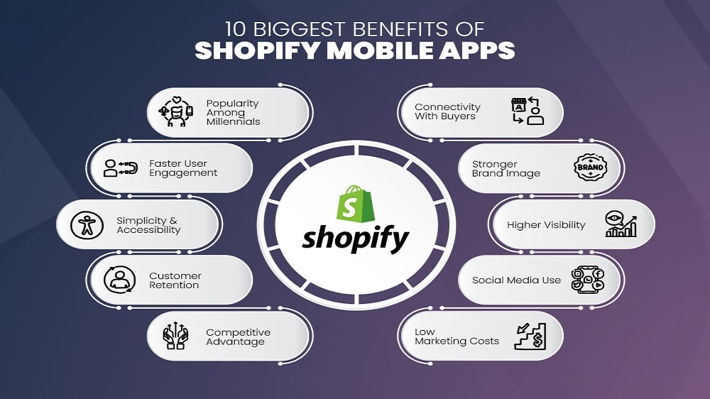 The Shopify mobile app is a key asset for entrepreneurs who need to manage their businesses on-the-go. 