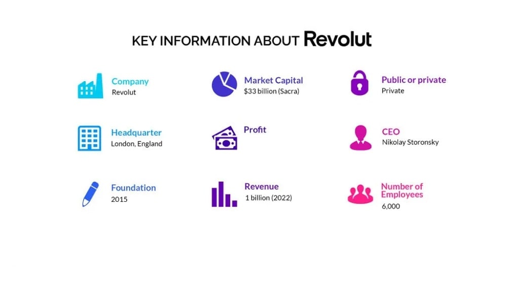 Revolut allows users to manage expenses more efficiently through smart invoicing and automated expenses. 