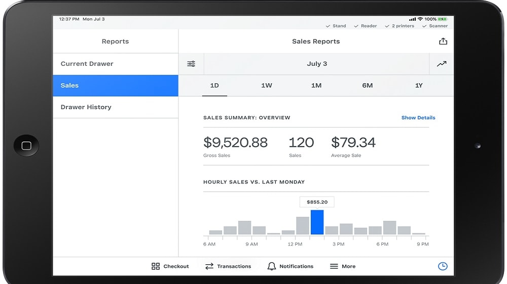 Square's point-of-sale (POS) systems, such as the Square Terminal, are particularly user-friendly, making it a top choice for businesses with limited technical expertise