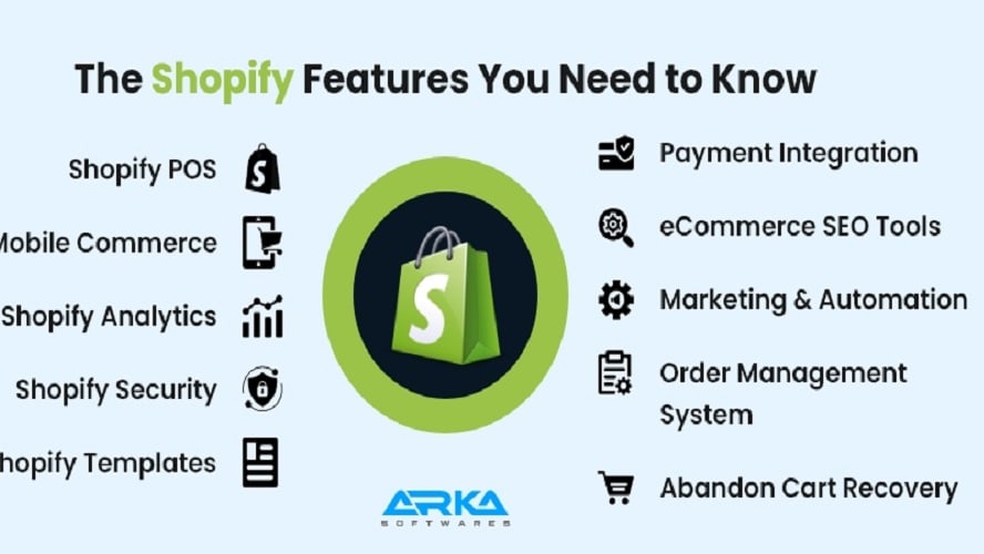 Shopify allows users not only to sell products from their online store but also seamlessly integrate with various online marketplaces, such as Amazon, eBay, and social media platforms like Facebook and Instagram.