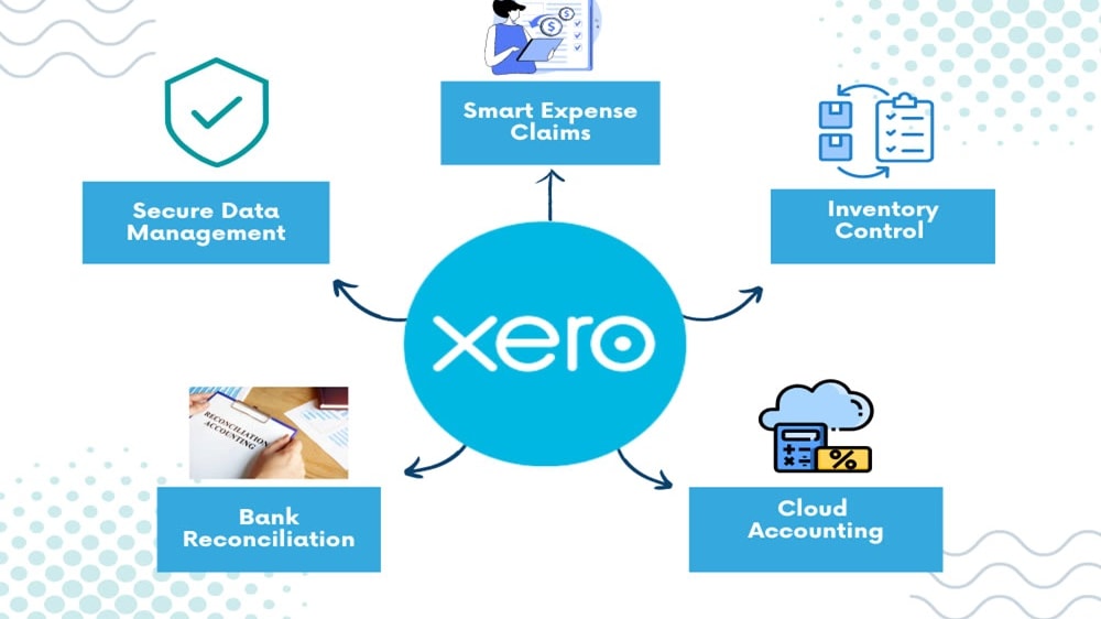 Xero is renowned for its intuitive and user-friendly interface, making it accessible even for those with limited accounting experience