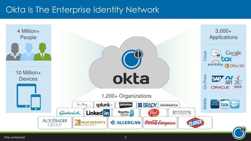 Okta's scalability and versatility make it an ideal choice for enterprises with complex IAM requirements, as well as those needing seamless integration with various enterprise applications.