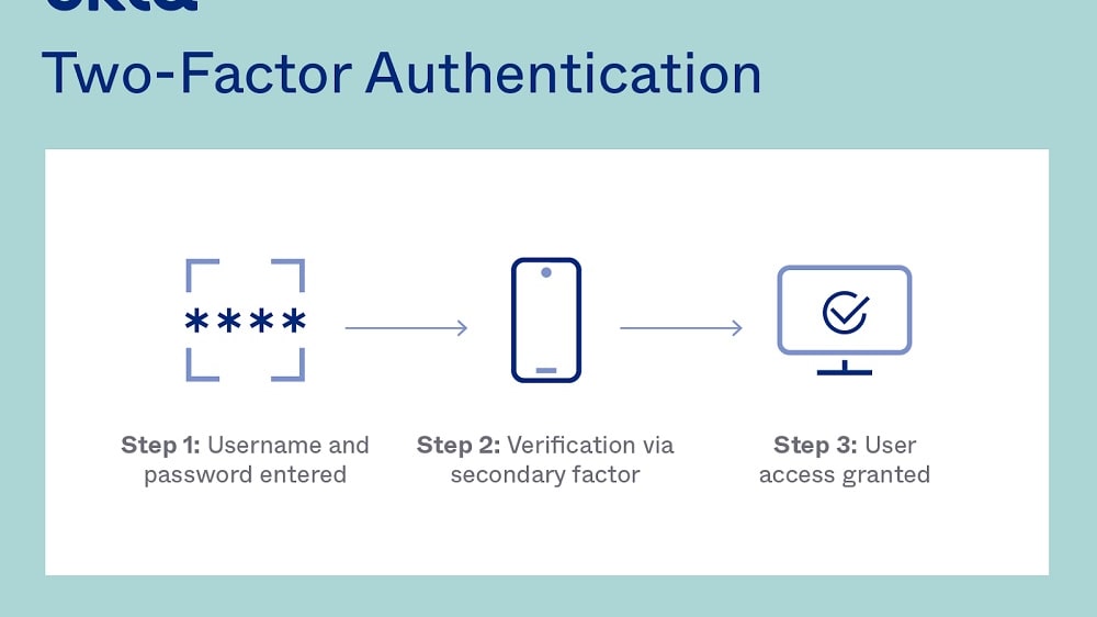 Okta's MFA stands out for its versatility, offering a range of authentication methods, including fingerprint scans and time-based one-time passwords (TOTPs)